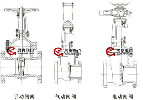 闸阀结构解剖图