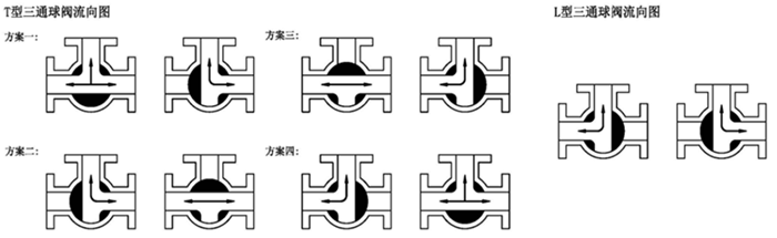 电动三通球阀流向