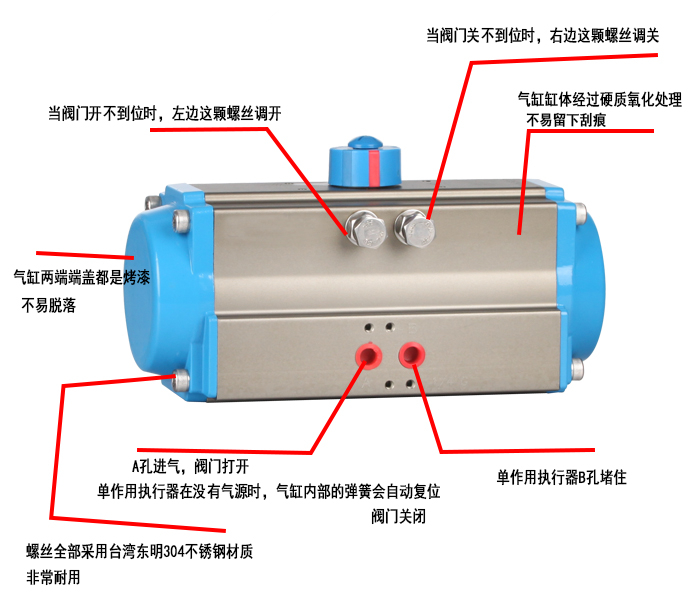 单作用气动执行器图片